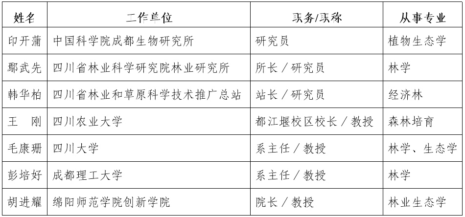 专家组.png
