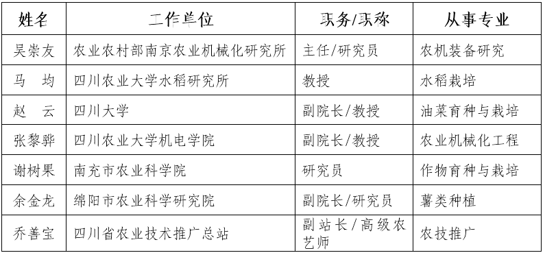 专家组名单.png