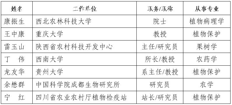 专家组名单.png