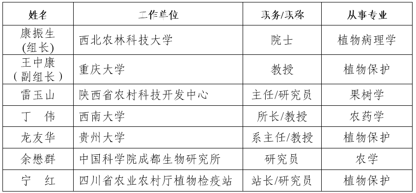 专家组名单.png