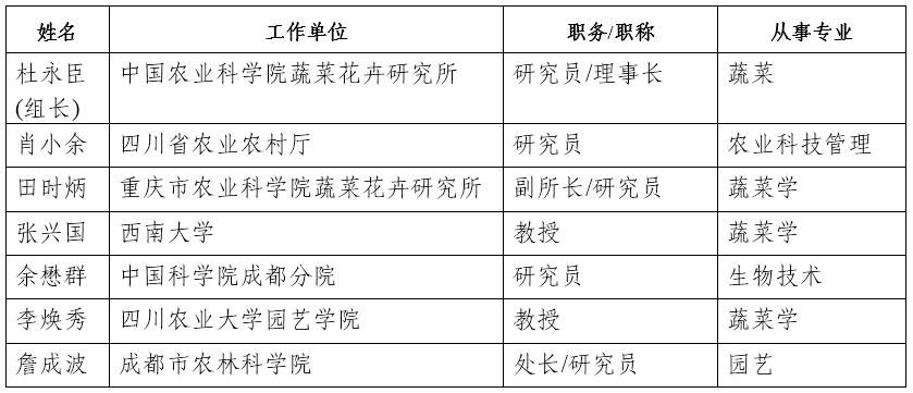 专家组名单.png