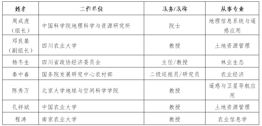 专家组名单.png