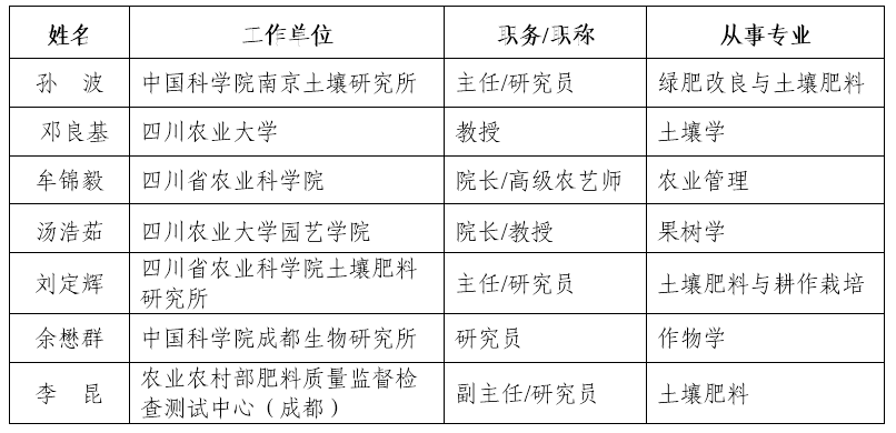 专家组名单.png