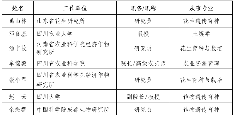 专家组名单.png