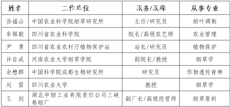 专家组名单.png
